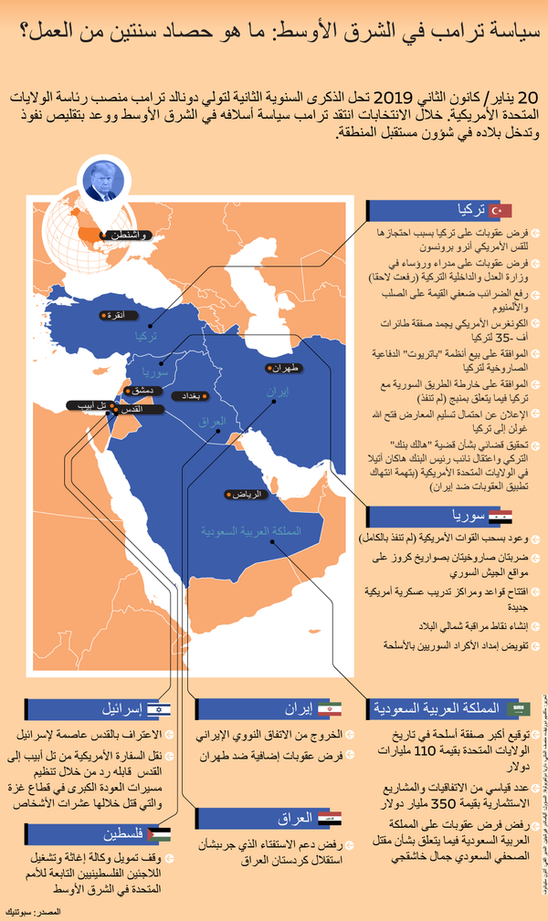 تحدي الحائط... سر حالة الطوارئ الـ59 في تاريخ أمريكا ولماذا أثارت ذعر أعداء ترامب تحدي الحائط... سر حالة الطوارئ الـ59 في تاريخ أمريكا ولماذا أثارت ذعر أعداء ترامب - سبوتنيك عربي