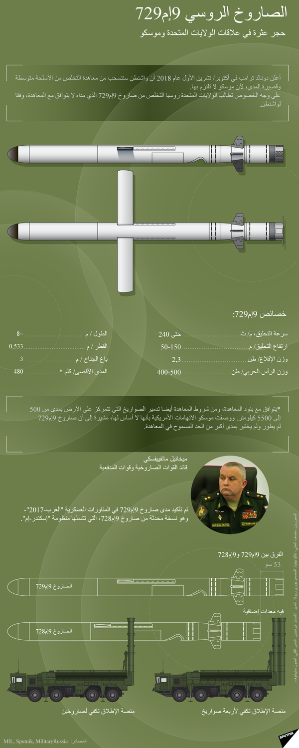 الصاروخ الروسي 9إم729 - سبوتنيك عربي