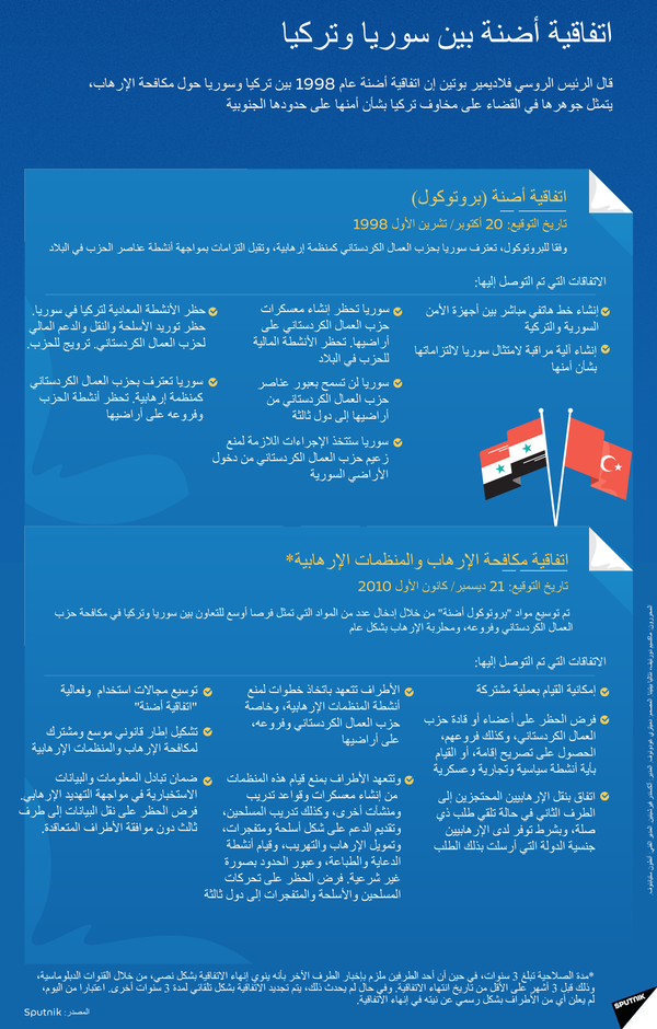 لماذا لا تنسحب سوريا من اتفاق أضنة ولماذا تدخلت تركيا بعمق أكثر من 5 كم - سبوتنيك عربي