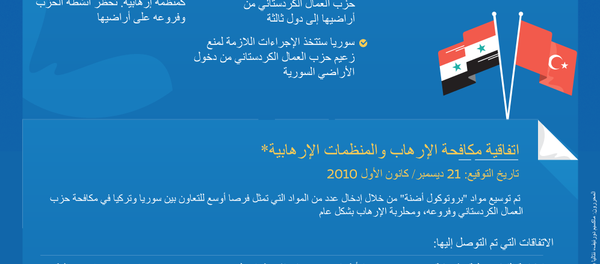 اتفاقية أضنة بين سوريا وتركيا - سبوتنيك عربي