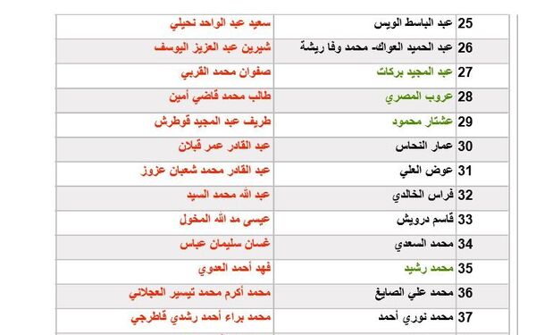 القوائم المسربة للجنة إعداد الدستور السوري - سبوتنيك عربي