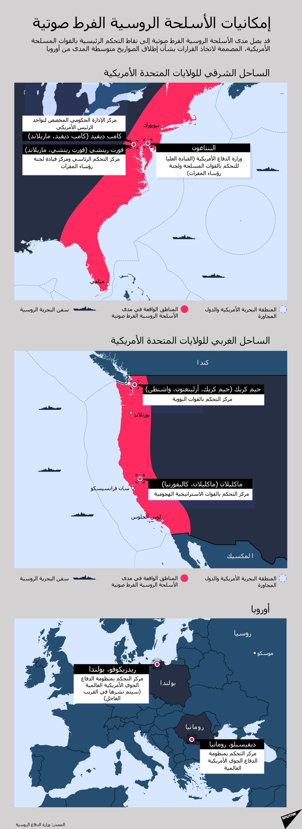 بأية صواريخ تحمي روسيا حدودها وتصد العدو؟ - سبوتنيك عربي