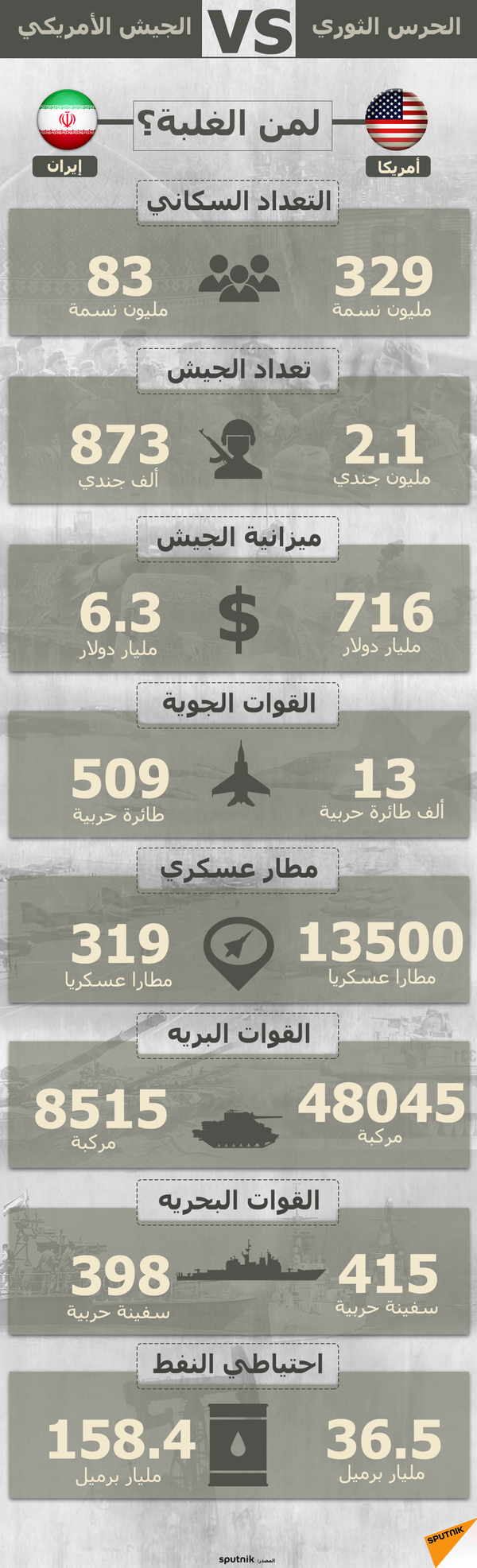 ظريف يتحدث عن نتائج المفاوضات حول حادث الطائرة الأوكرانية - سبوتنيك عربي