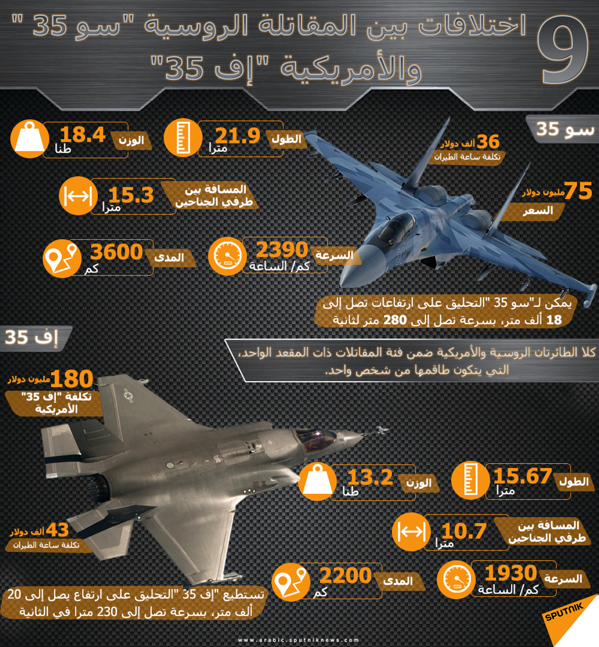 كم طائرة إف 35 تم إنتاجها وما عدد قواعدها حول العالم؟ - سبوتنيك عربي, 1920, 03.08.2021