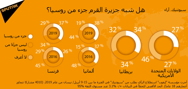 هل شبه جزيرة القرم جزء من روسيا؟ - سبوتنيك عربي