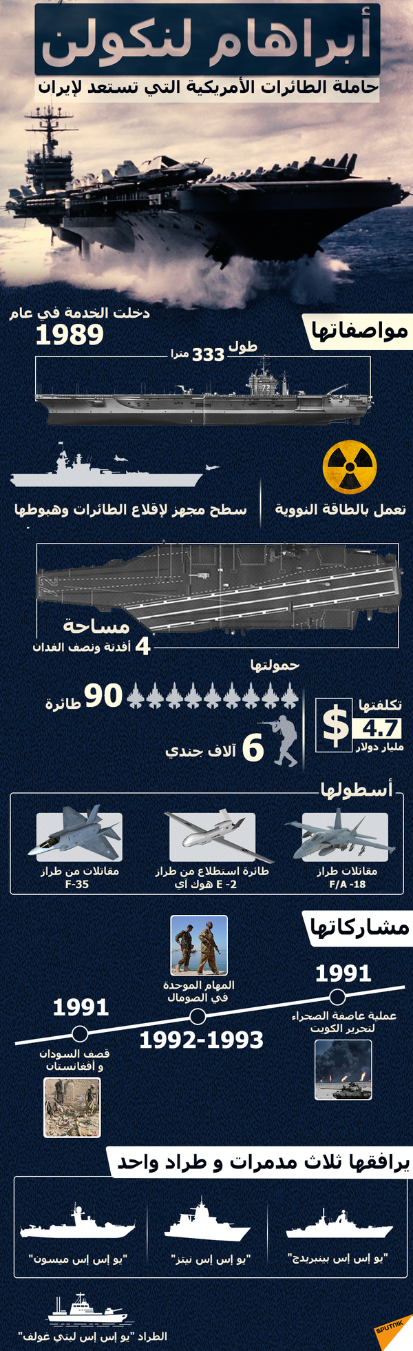 حاملة الطائارات الأمريكية أبراهام لنكولن - سبوتنيك عربي