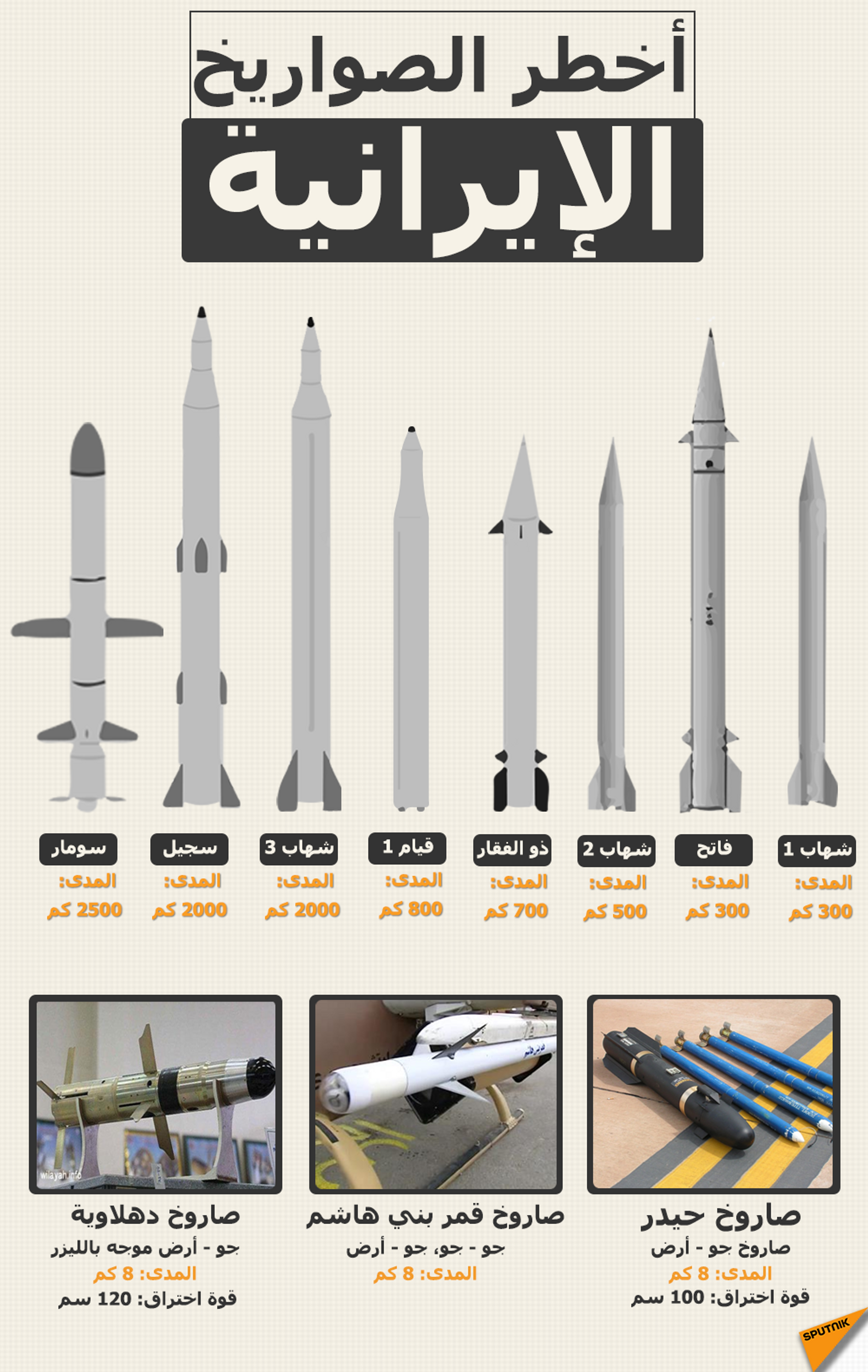 أخطر صواريخ إيرانية - سبوتنيك عربي, 1920, 12.01.2025