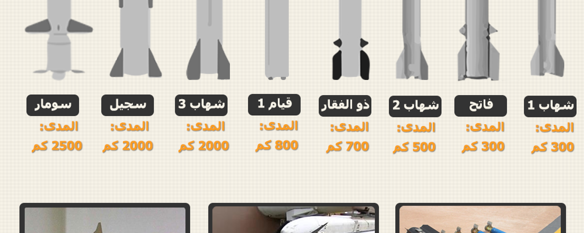 أخطر الصواريخ النووية - سبوتنيك عربي, 1920, 20.05.2019