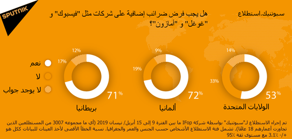 سبوتنيك.استطلاع - سبوتنيك عربي