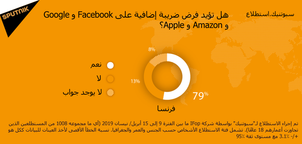 سبوتنيك.استطلاع - سبوتنيك عربي