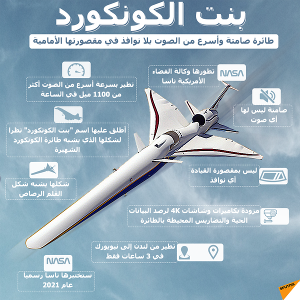 من لندن إلى نيويورك في 4 ساعات...تعرف على أسرع طائرة في العالم - سبوتنيك عربي