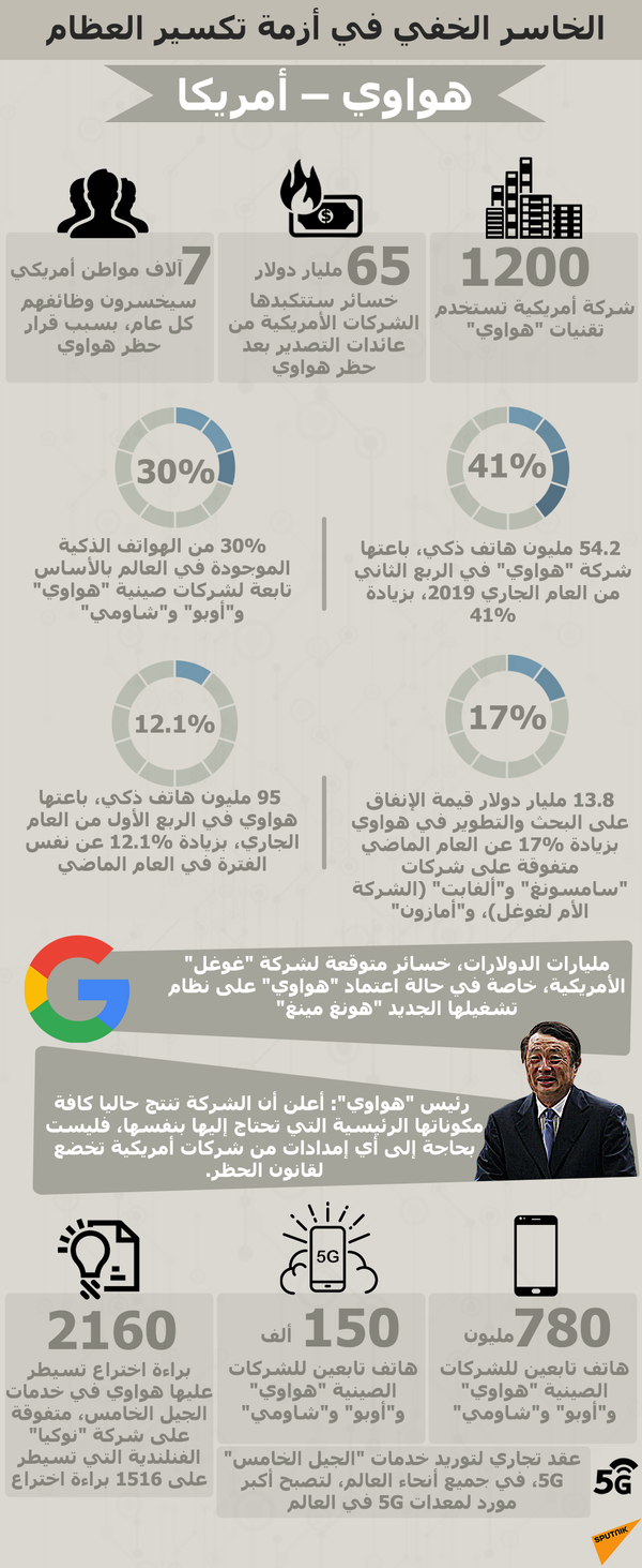 هواوي تفتتح أكبر متجر لها خارج الصين في دولة خليجية - سبوتنيك عربي