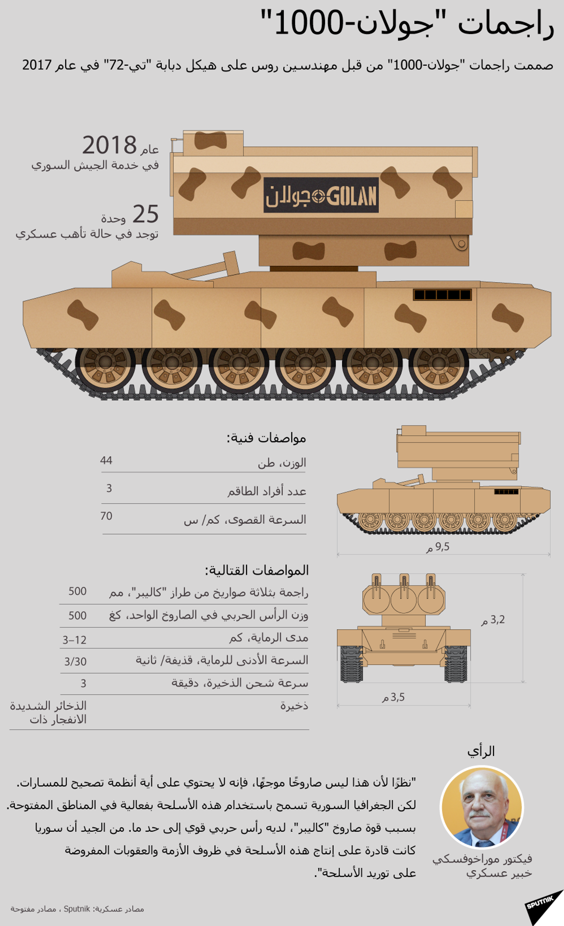 راجمات جولان-1000 - سبوتنيك عربي, 1920, 24.06.2023