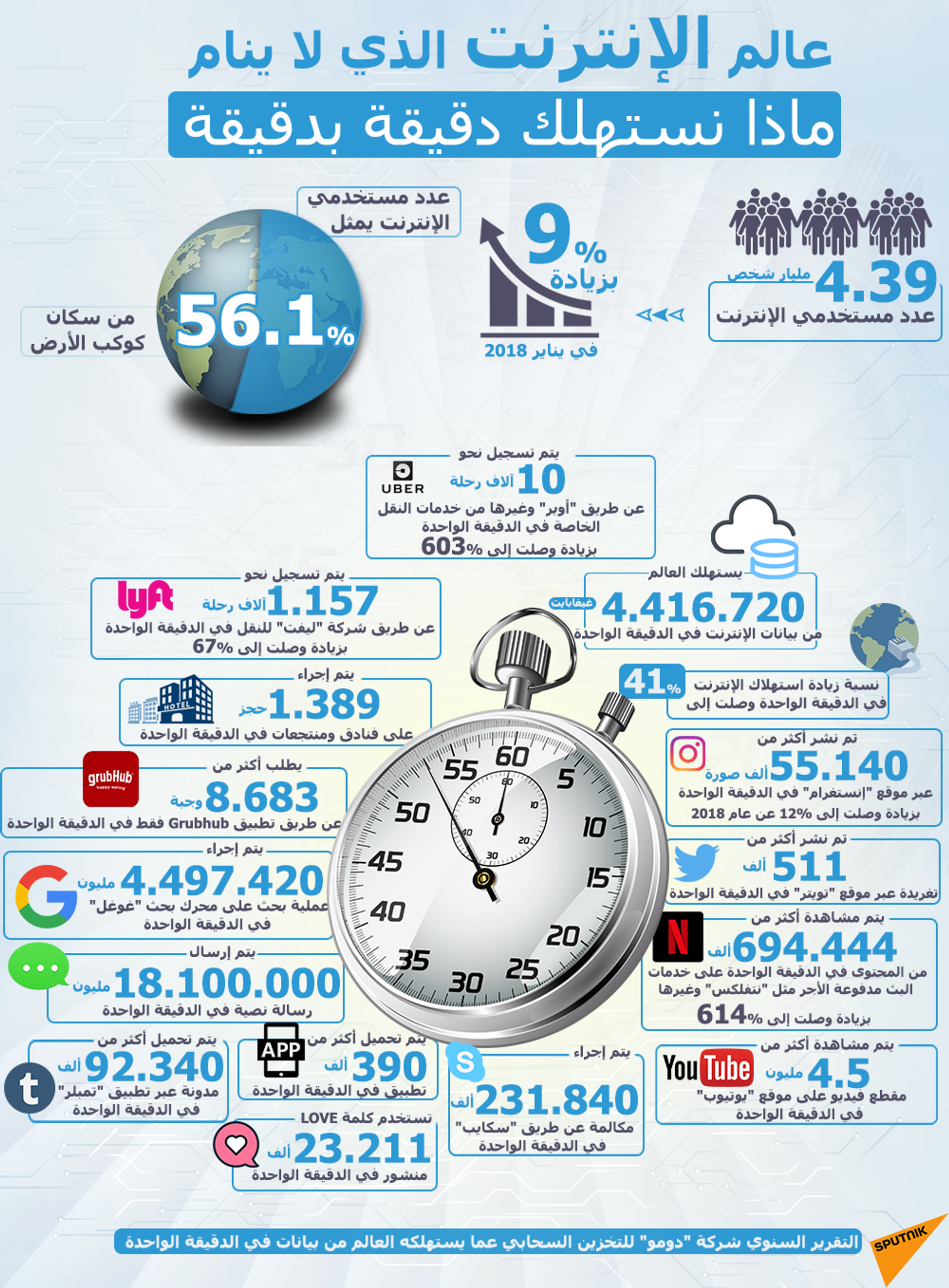 عالم الإنترنت الذي لا ينام - سبوتنيك عربي, 1920, 23.11.2021