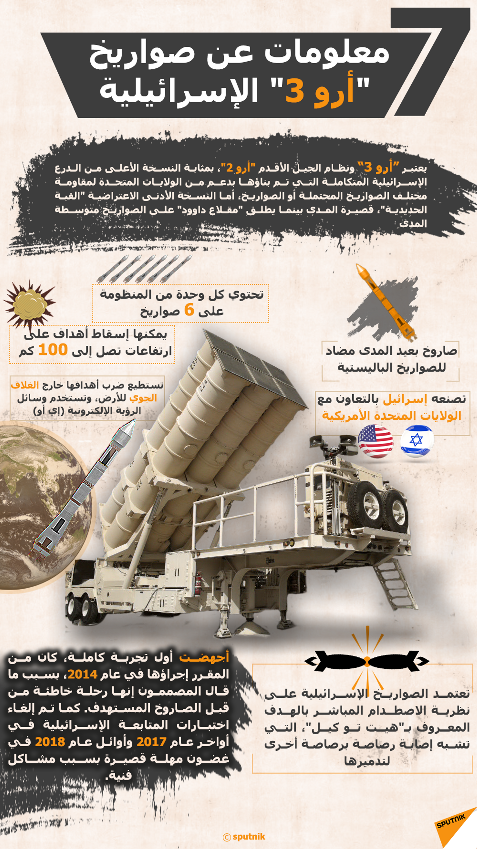 7 معلومات عن صواريخ أرو 3 الإسرائيلية - سبوتنيك عربي, 1920, 29.12.2021