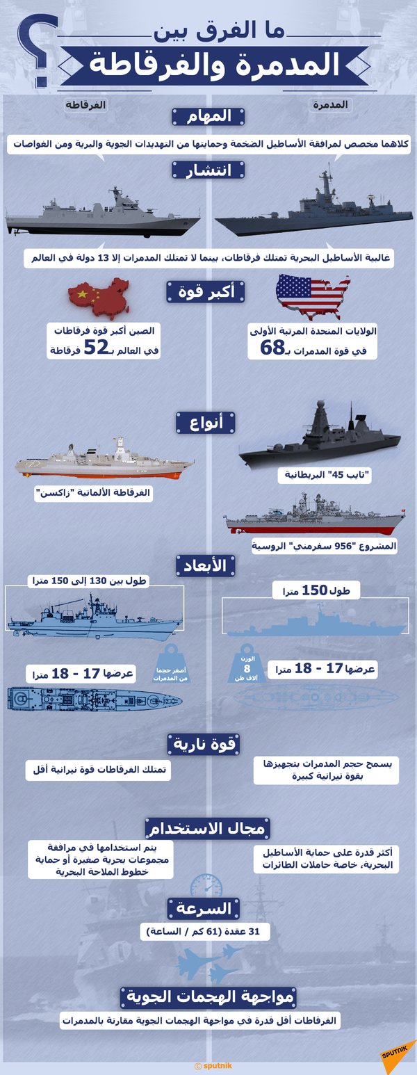 افضل 10 سفن حربية في العالم