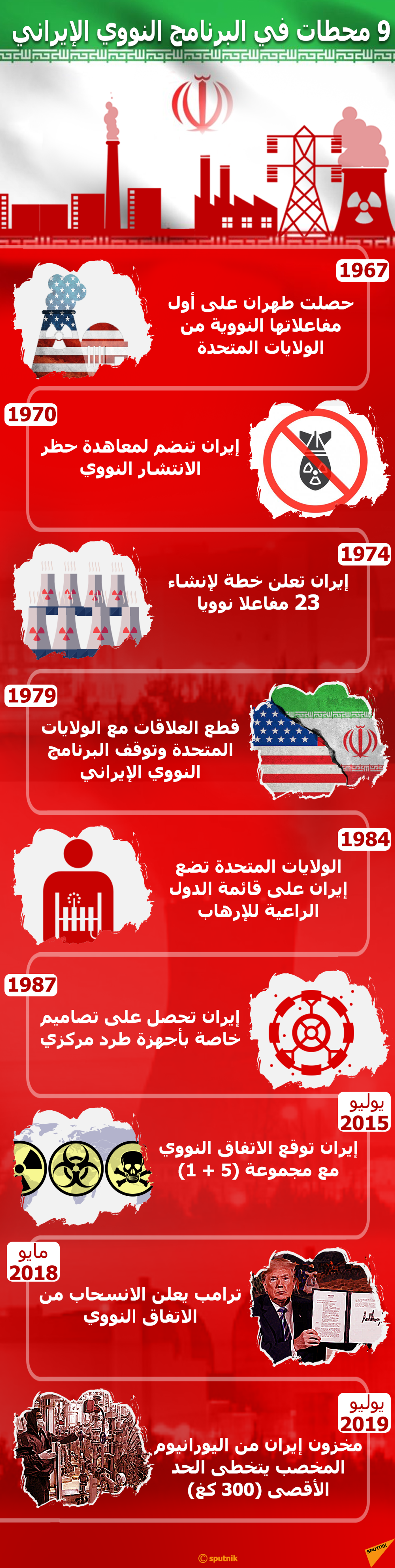 9 محطات في البرنامج النووي الإيراني - سبوتنيك عربي, 1920, 23.11.2021