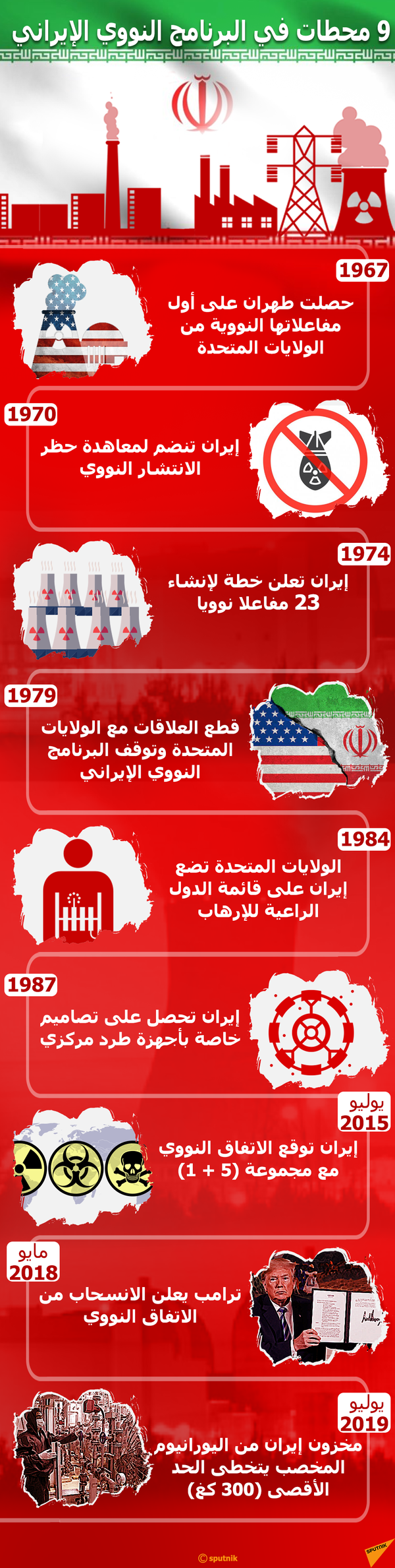 ظريف: انتهاء الحظر التسليحي انتصار للسلام في المنطقة ظريف: انتهاء الحظر التسليحي انتصار للسلام في المنطقة - سبوتنيك عربي