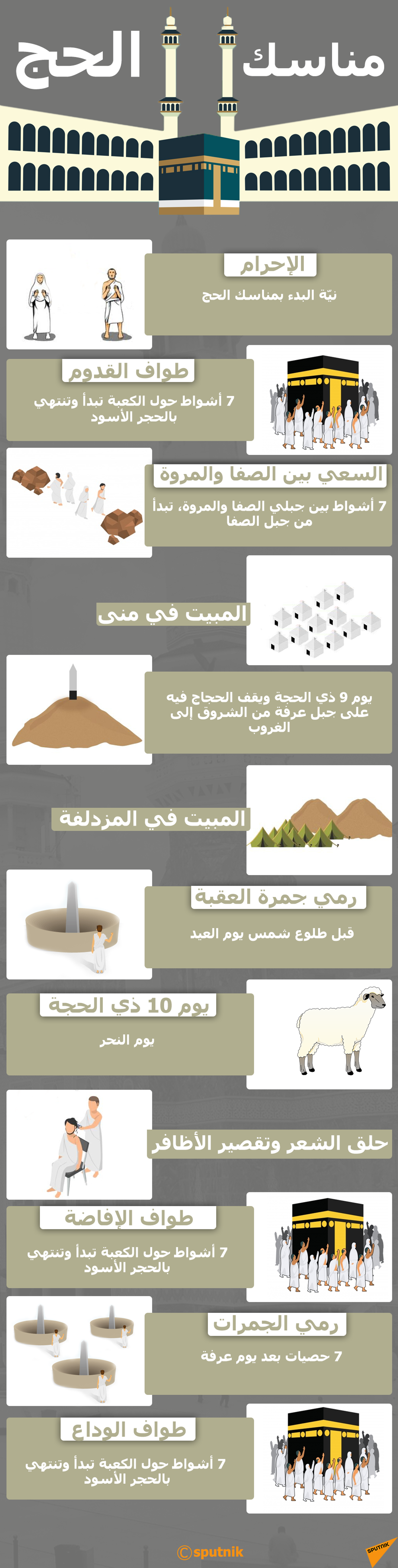 السعودية: ضبط 9 مخالفات لإجراءات تنظيم الحج - سبوتنيك عربي, 1920, 17.07.2021