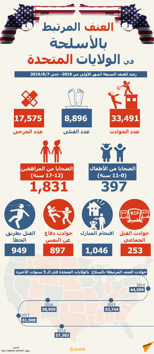 ترامب: تحدثت مع المشرعين حول فحص خلفية حاملي الأسلحة ترامب: تحدثت مع المشرعين حول فحص خلفية حاملي الأسلحة - سبوتنيك عربي