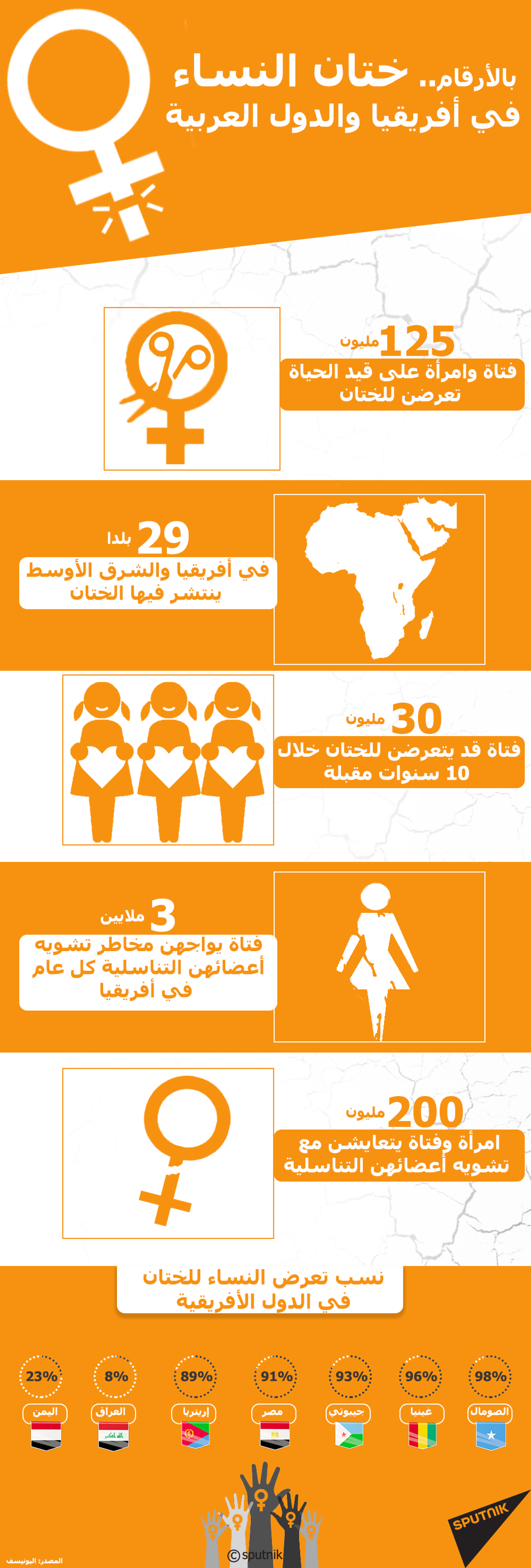 السجن حتى 10 سنوات... البرلمان المصري يقر عقوبة مشددة للختان - سبوتنيك عربي, 1920, 25.04.2021