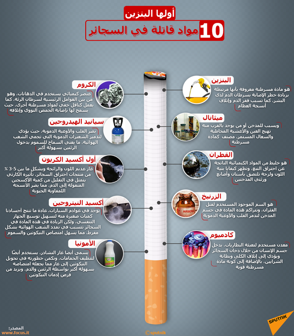 أولها البنزين... 10 مواد قاتلة في السجائر أولها البنزين... 10 مواد قاتلة في السجائر - سبوتنيك عربي