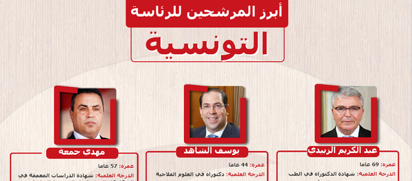 أبرز المرشحين للرئاسة التونسية - سبوتنيك عربي