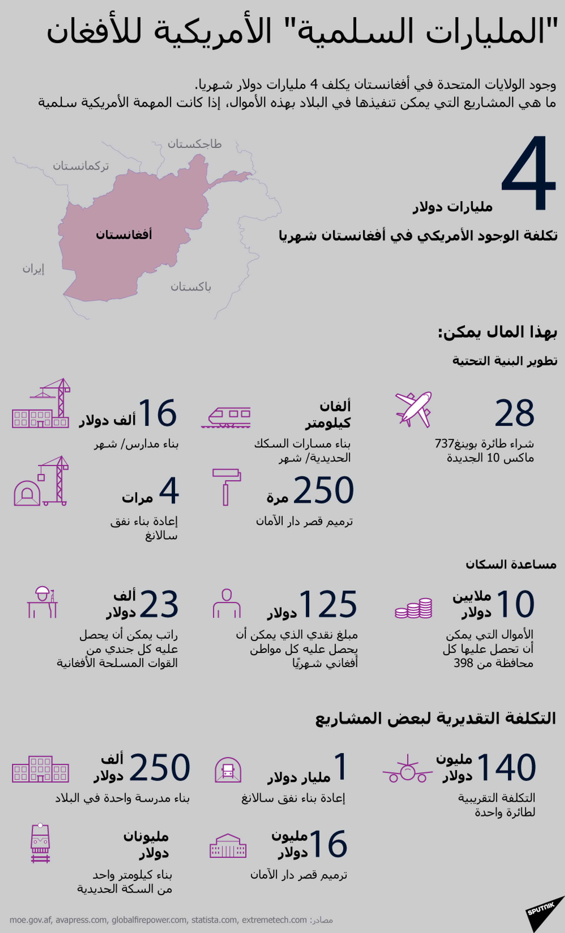 طالبان تقول إن مجندين تابعين للحكومة استسلموا لها على أحد المعابر الحدودية طالبان تقول إن مجندين تابعين للحكومة استسلموا لها على أحد المعابر الحدودية - سبوتنيك عربي, 1920, 22.06.2021