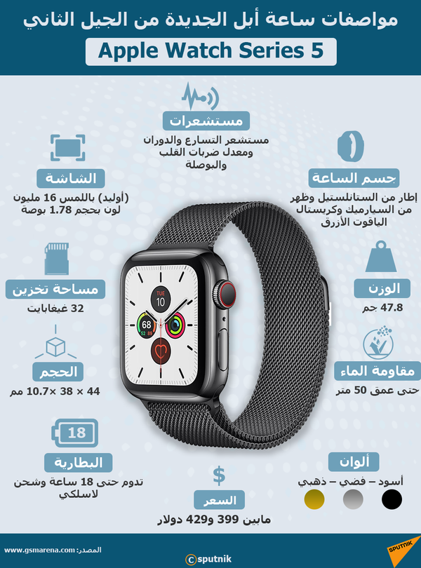 ساعة آبل تنقذ سيدة مختطفة في أمريكا - سبوتنيك عربي