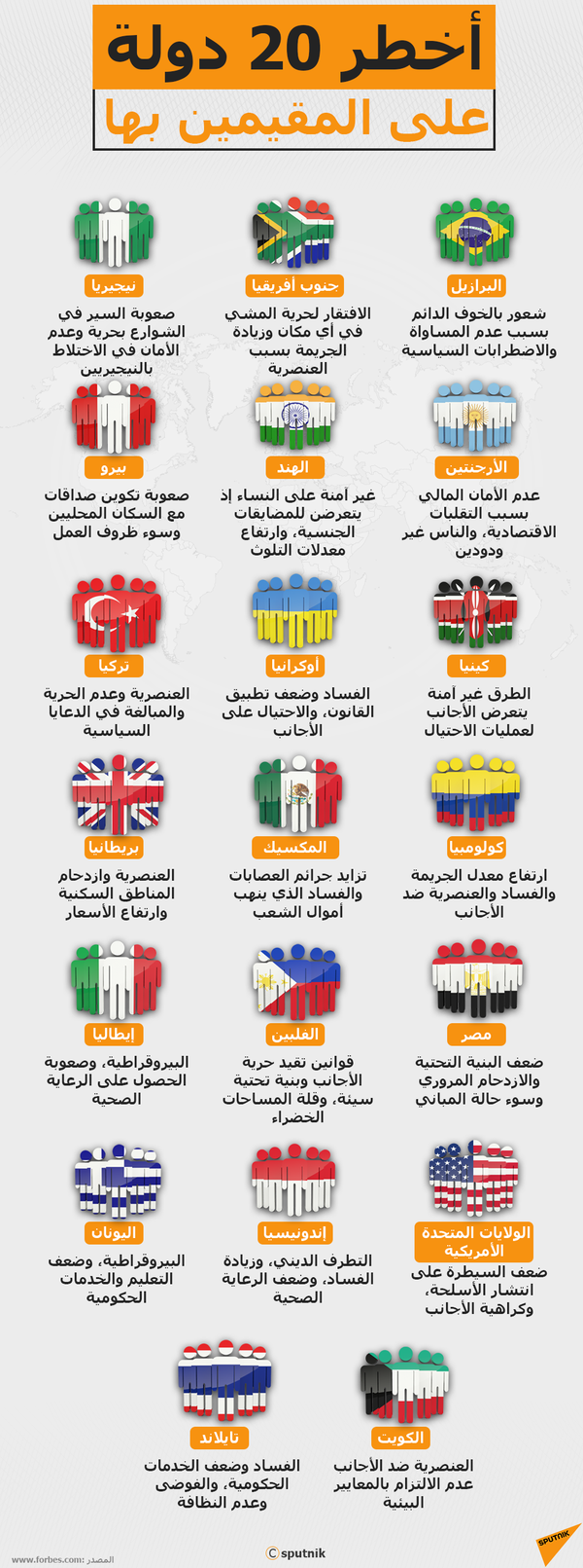 أخطر 20 دولة على سكانها في 2019 - سبوتنيك عربي