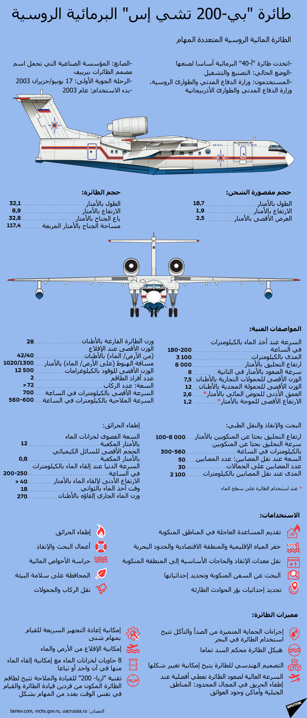 طائرة برمائية تهبط على سطح الماء... فيديو - سبوتنيك عربي