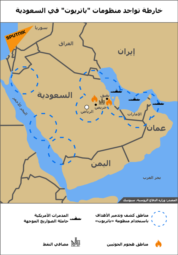 مجلس النواب الروسي ينصح الرياض باستبدال منظومات باتريوت الأمريكية - سبوتنيك عربي