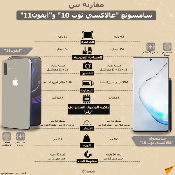 بعد اعترافها بعيب خطير بها... آبل توفر استبدالا مجانيا لهواتف آيفون 11 - سبوتنيك عربي