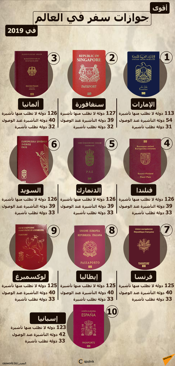 لماذا يمنع الابتسام وتغطية الوجه على جوازات السفر لماذا يمنع الابتسام وتغطية الوجه على جوازات السفر - سبوتنيك عربي