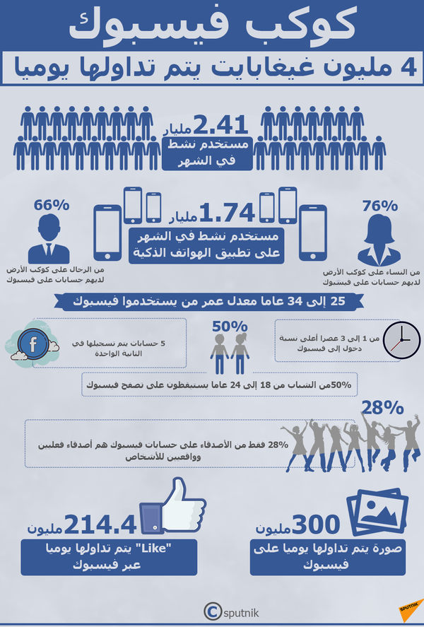 فيسبوك ترفض طلبا أمريكيا بريطانيا أستراليا بالتخلي عن تشفير بياناتها  - سبوتنيك عربي