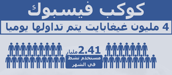 كوكب فيسبوك: 4 مليون غيغابايت يتم تداولها يوميا كوكب فيسبوك: 4 مليون غيغابايت يتم تداولها يوميا - سبوتنيك عربي