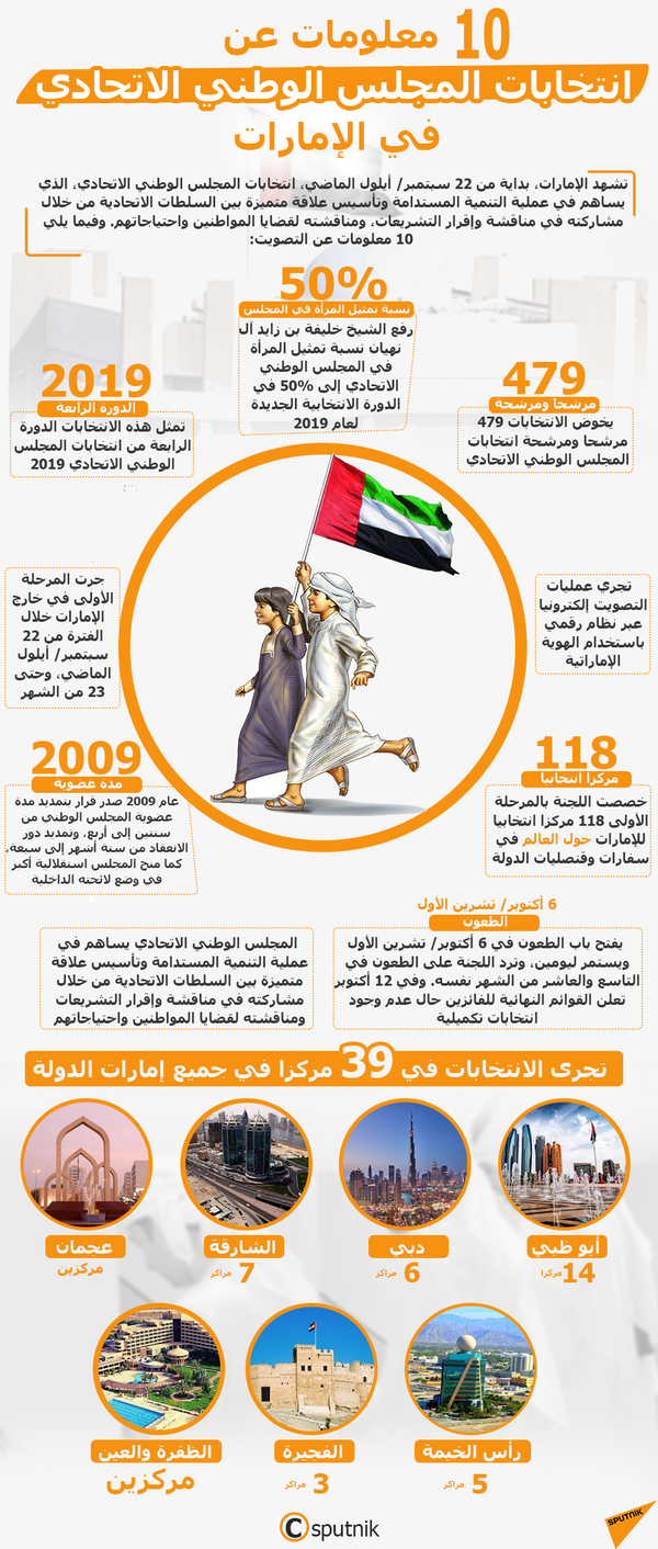 قرقاش: هذا سر نجاح الإمارات عربيا وإقليميا - سبوتنيك عربي