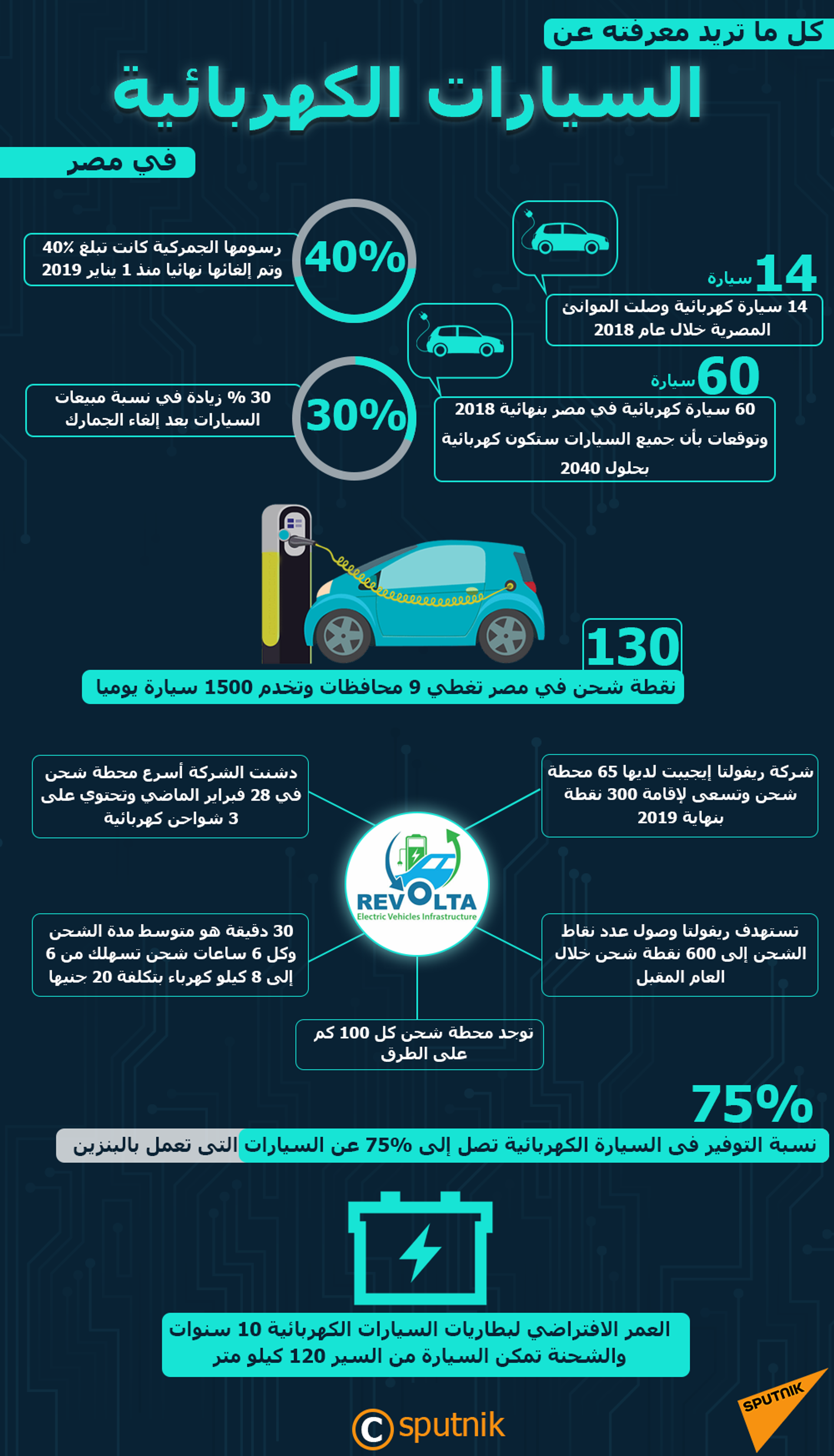 الحكومة المصرية توضح مراحل إنتاج أول سيارة كهربائية - سبوتنيك عربي, 1920, 20.06.2021