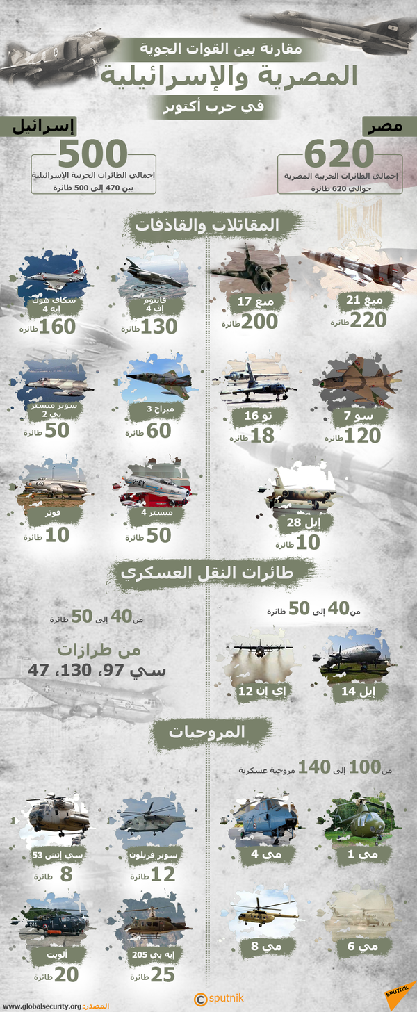 قوة ردع ضاربة... 11 معلومة عن القوات الجوية المصرية قوة ردع ضاربة... 11 معلومة عن القوات الجوية المصرية - سبوتنيك عربي