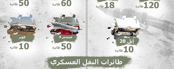 مقارنة بين القوات الجوية المصرية والإسرائيلية في حرب أكتوبر - سبوتنيك عربي