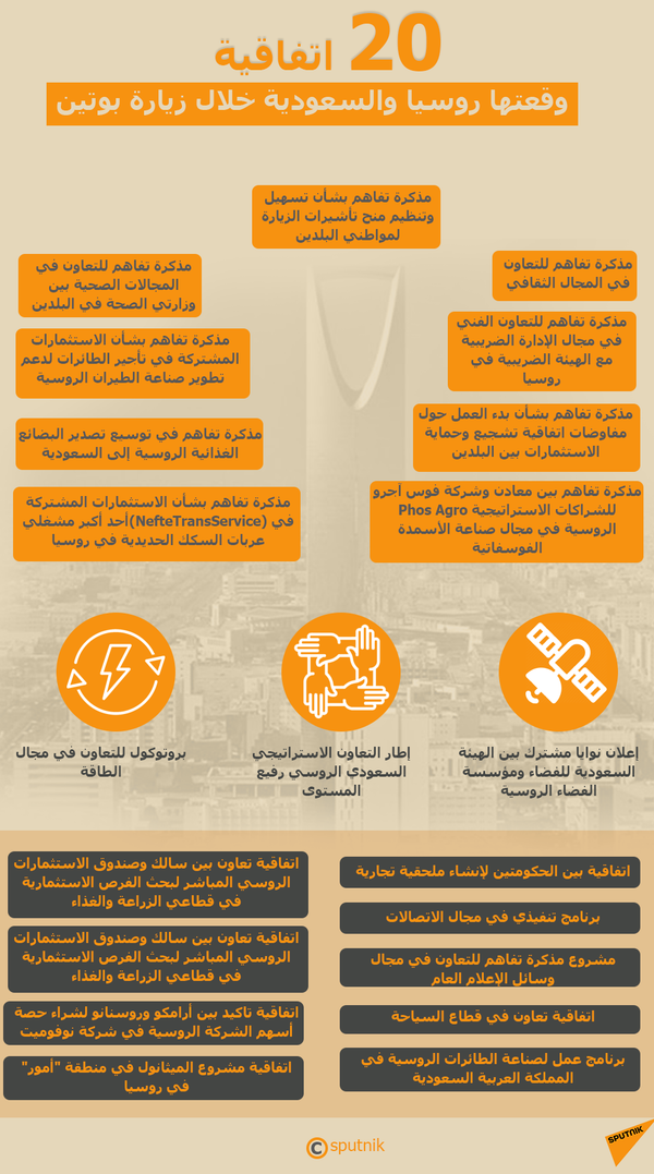 رئيس صندوق الاستثمار الروسي: يمكن للدول أن تتخذ التحول في العلاقات الروسية السعودية مثالا لها رئيس صندوق الاستثمار الروسي: يمكن للدول أن تتخذ التحول في العلاقات الروسية السعودية مثالا لها - سبوتنيك عربي