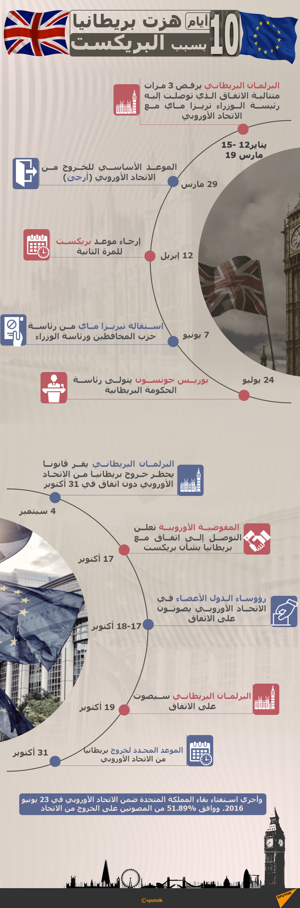 وكالة: مفاوضات الاتفاق التجاري لـبريكست لا تزال متعثرة وكالة: مفاوضات الاتفاق التجاري لـبريكست لا تزال متعثرة - سبوتنيك عربي