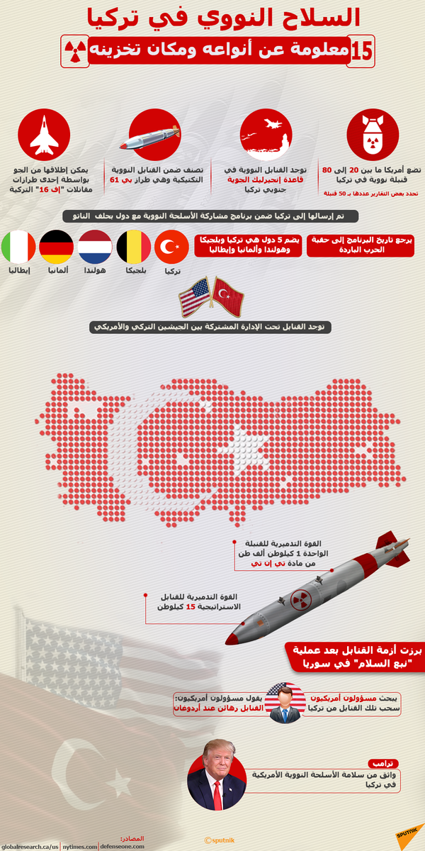 مقارنة بين الجيشين التركي واليوناني - سبوتنيك عربي