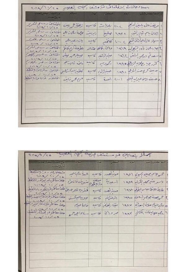 العراق... 966 إصابة بين المتظاهرين - سبوتنيك عربي