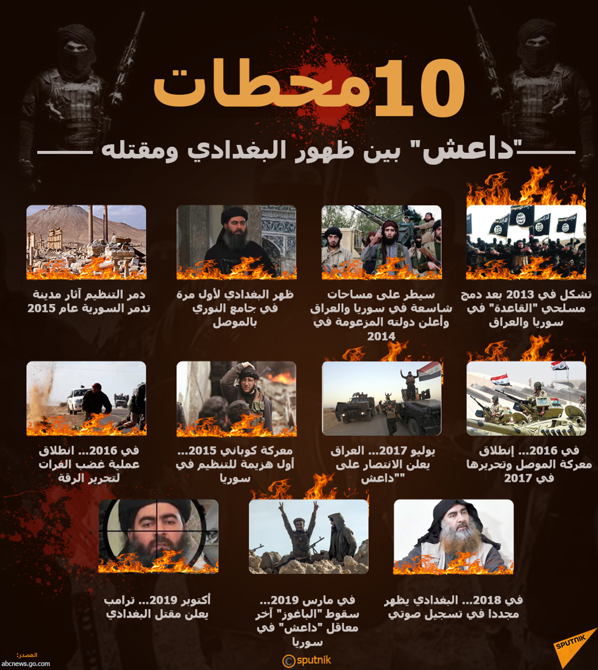 أبرز 10 محطات... داعش بين ظهور البغدادي ومقتله - سبوتنيك عربي, 1920, 12.05.2022