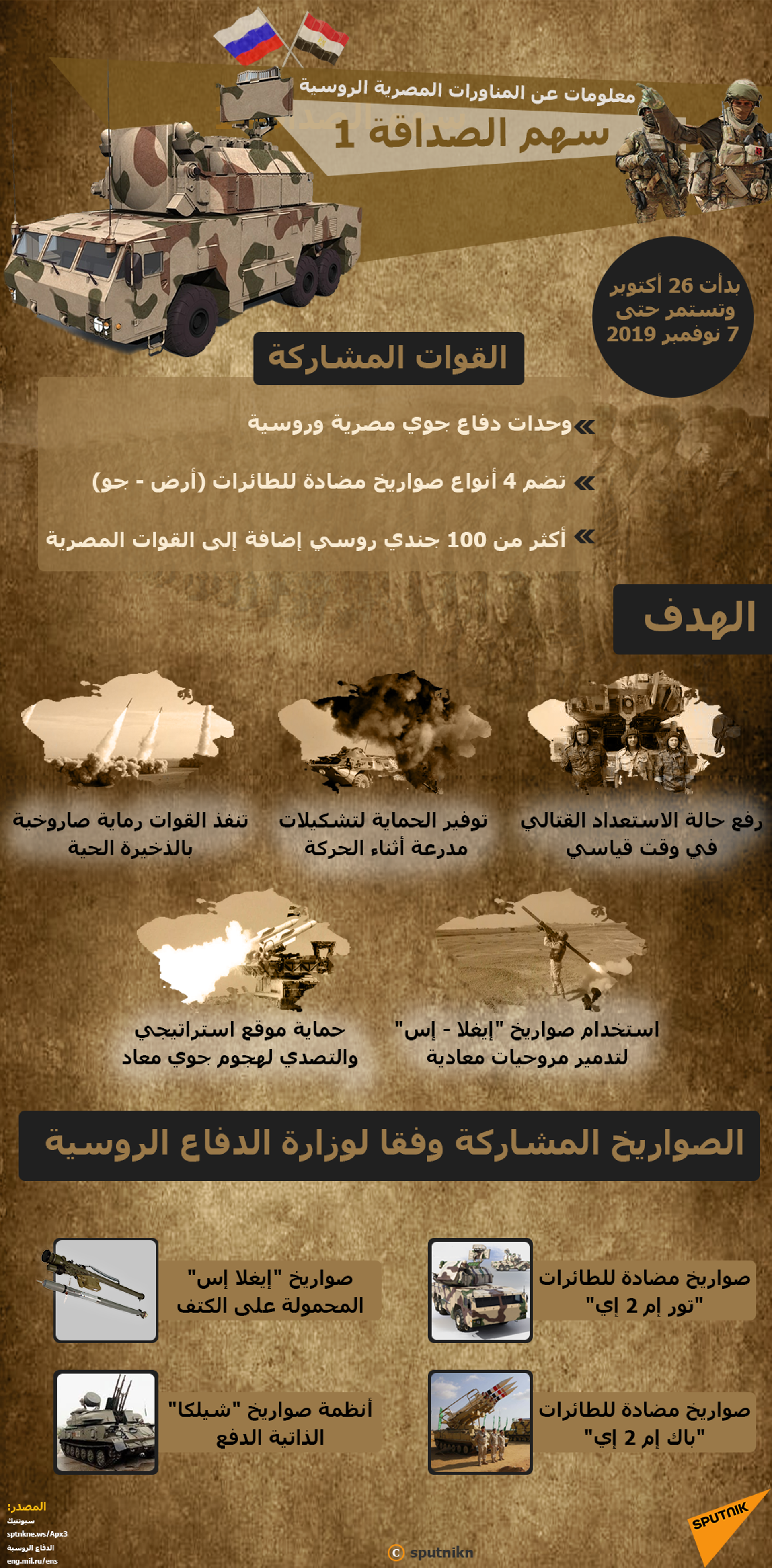 13 معلومة عن المناورات المصرية الروسية سهم الصداقة 1 - إنفوجراف - سبوتنيك عربي, 1920, 23.11.2021