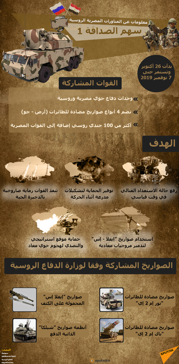 بالفيديو... الجيش الروسي ينشر لقطات جوية مذهلة لمناورات سهم الصداقة 1 في مصر - سبوتنيك عربي