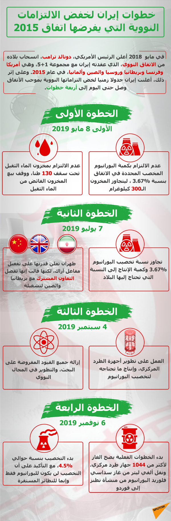 إيران تكشف عن مغارة كنوز... براميل البترول لا تساوي شيئا بجوارها - سبوتنيك عربي