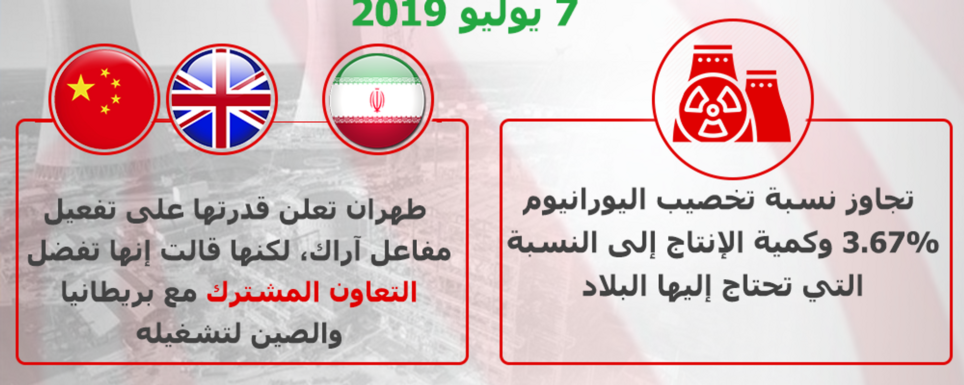 خطوات إيران لخفض الالتزامات النووية - سبوتنيك عربي, 1920, 13.11.2019