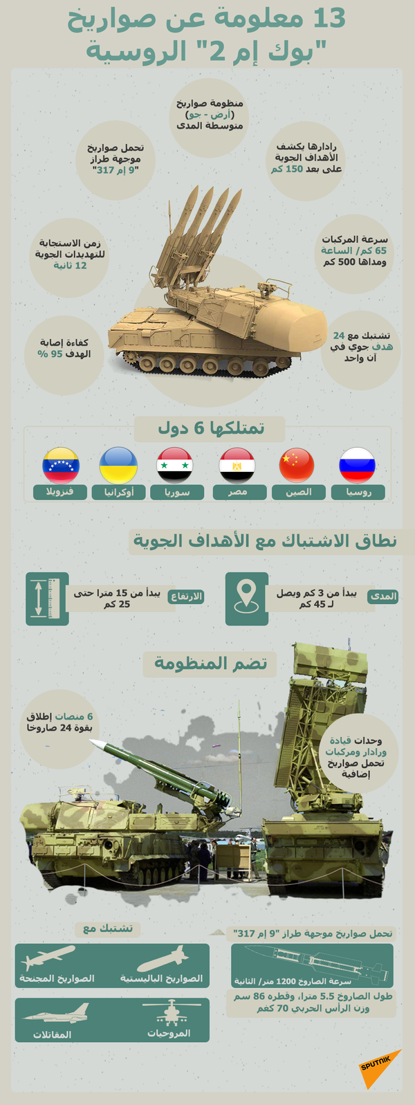 عكاش إن جي... الهند تطور جيلا جديدا من صواريخ الدفاع الجوي عكاش إن جي... الهند تطور جيلا جديدا من صواريخ الدفاع الجوي - سبوتنيك عربي